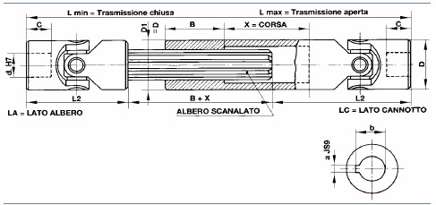 gam211 scheda tecnica